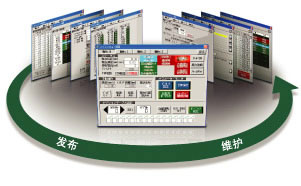 Meter