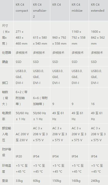 KR C4 数据参数表