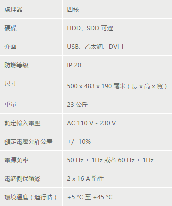 KUKA Sunrise Cabinet技术参数