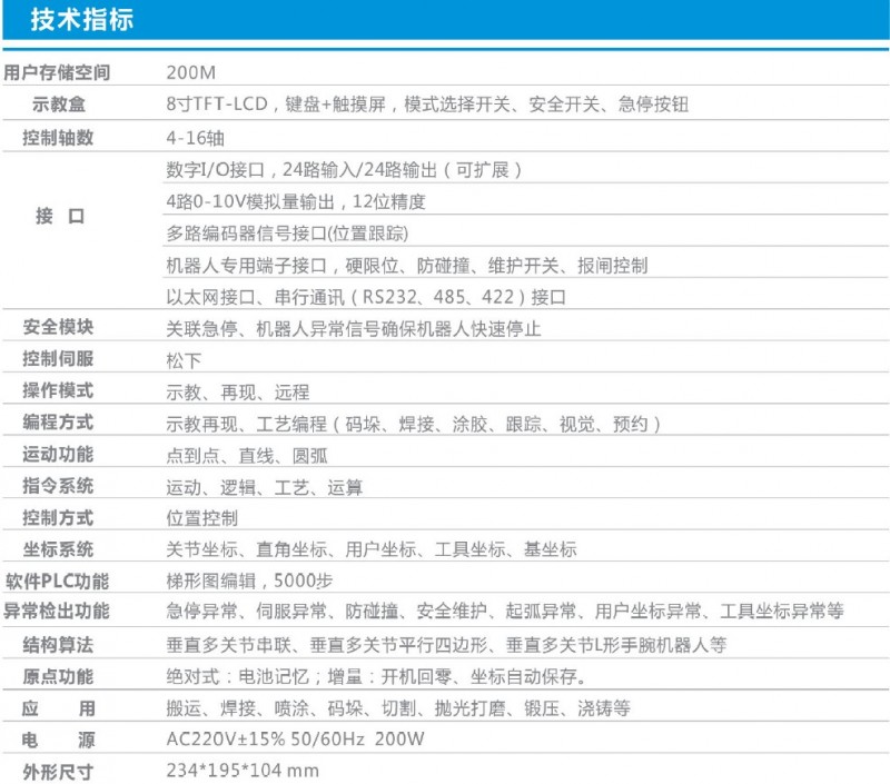 CRP-S80-RTEX总线工业机器人控制系统技术指标