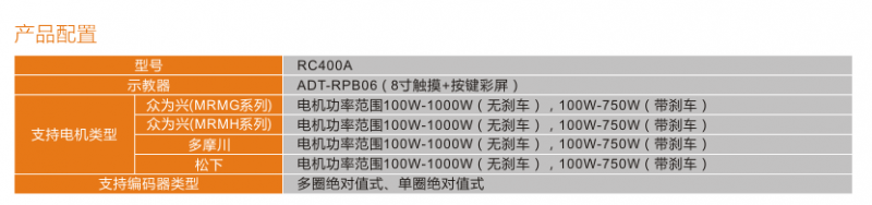 RC400A SCARA机器人控制系统产品配置表