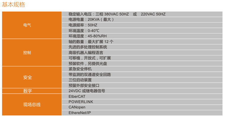 RX600系列6轴机器人控制系统产品规格及技术参数表