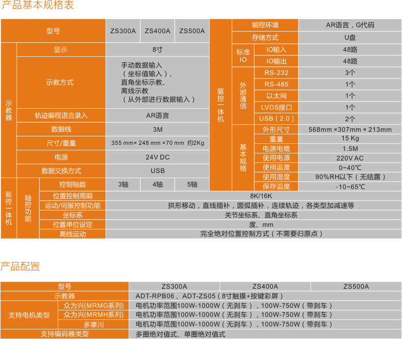 ZS300A及400A及500A 3-5 轴注塑机机械手控制系统产品规格及技术参数表