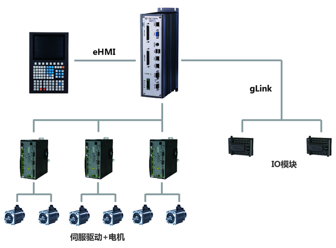 GTDD系列高性能双轴伺服驱动器系统机构图