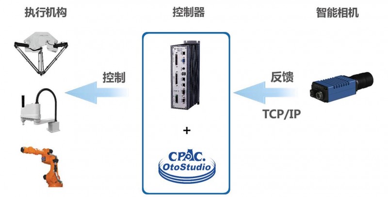 Kestrel系列智能相机系统结构图