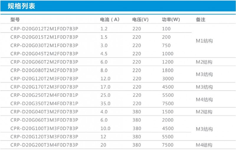 卡诺普CRP-D20系列绝对值型伺服规格列表