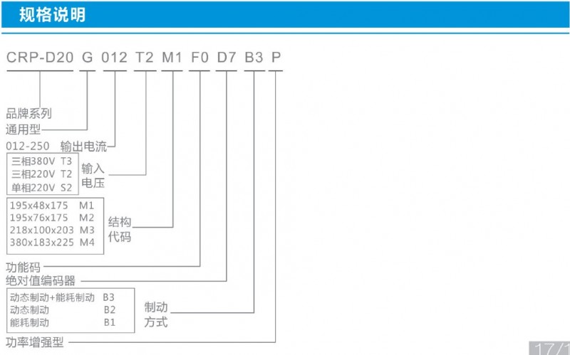 卡诺普CRP-D20系列绝对值型伺服系统规格说明