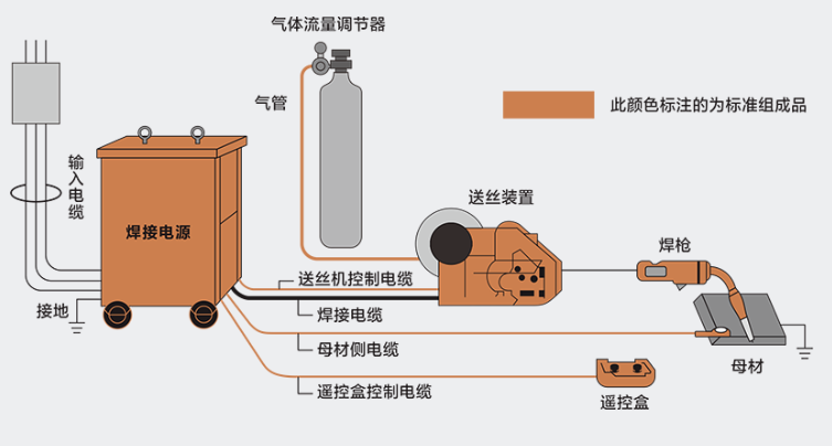 广州数控机器人焊机安装尺寸