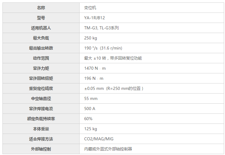 YA-1RJB12变位机规格参数