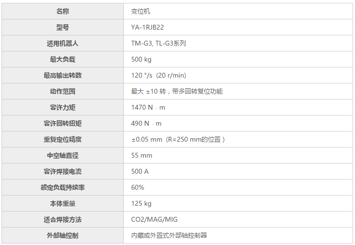 YA-1RJB22变位机规格参数