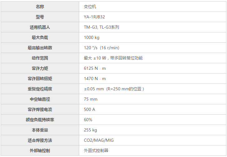 YA-1RJB32变位机技术参数