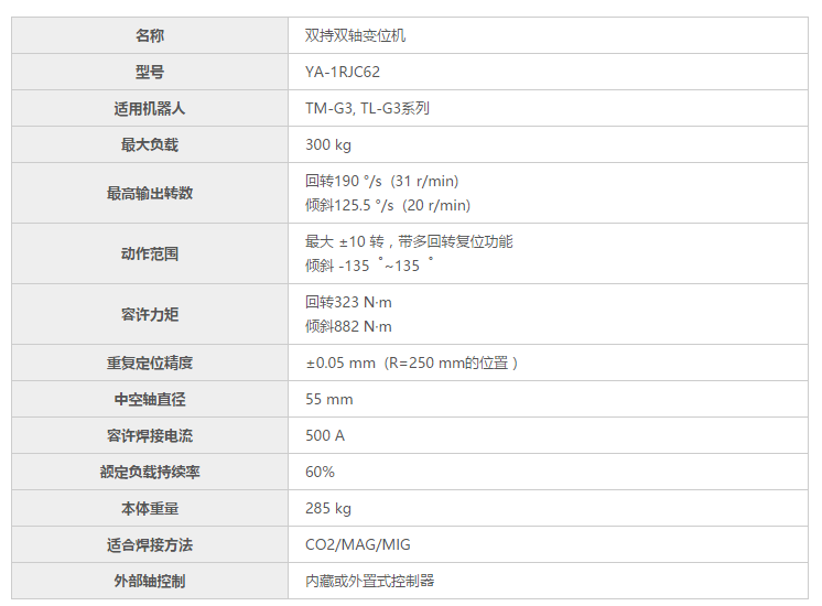 YA-1RJC62双持双轴回转倾斜变位机技术参数