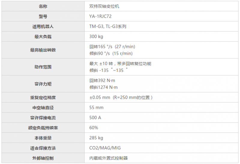 YA-1RJC72双持双轴回转倾斜变位机技术参数