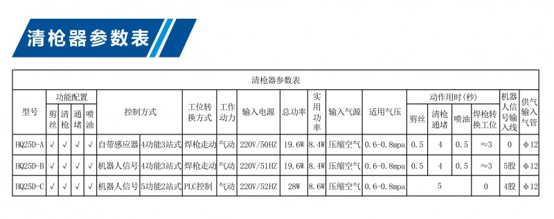 HQ25D-B型清枪器技术参数