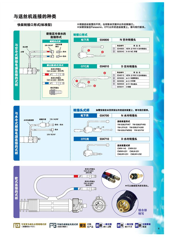 WX系列与送丝机链接类型