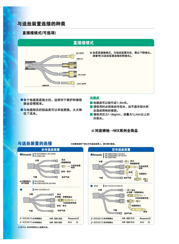 WX系列与送丝装置链接