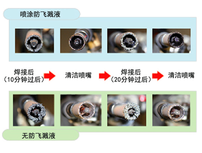 防飞溅液使用前后效果对比图