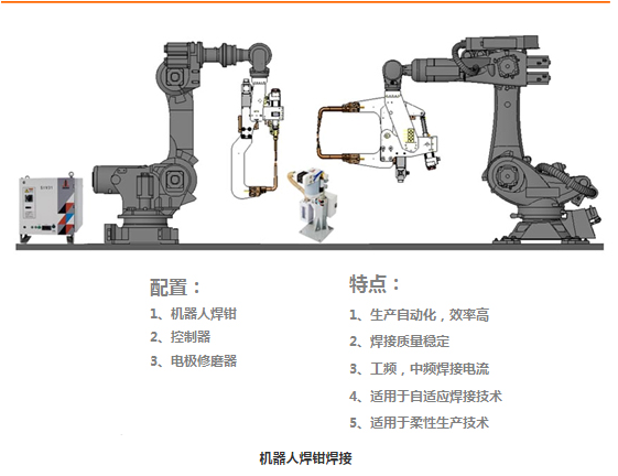 小原obara-机器人焊钳焊接 焊接系统方案示意图