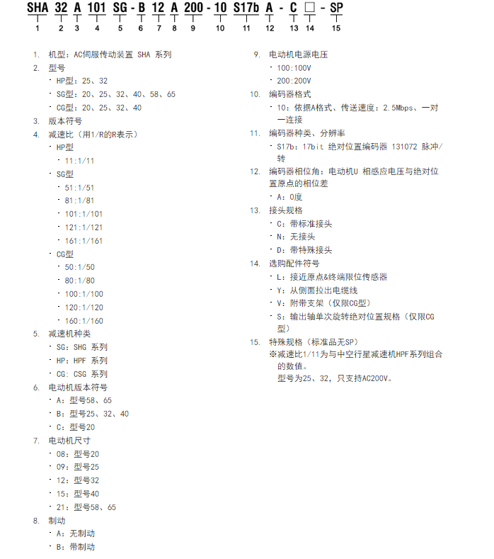 SHA系列 AC伺服传动装置型号解释