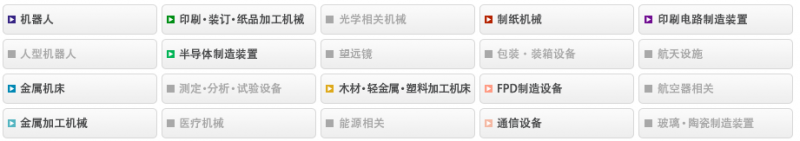 FHA-C系列 AC伺服传动装置 应用场景表