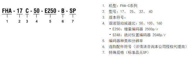 FHA-C系列 AC伺服传动装置型号解释