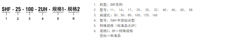 SHF系列 组合型谐波驱动伺服型号解释