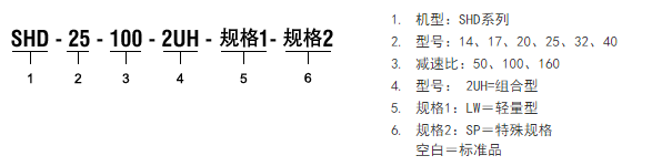 SHD系列 组合型谐波驱动伺服型号解释