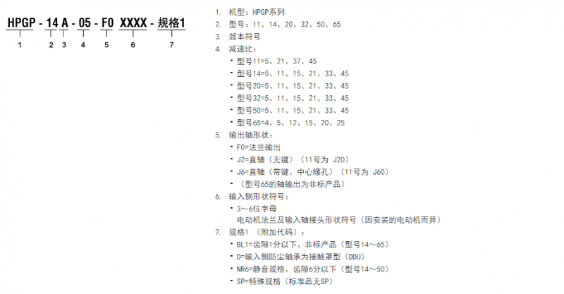 HPGP系列齿轮箱型行星减速机型号解释
