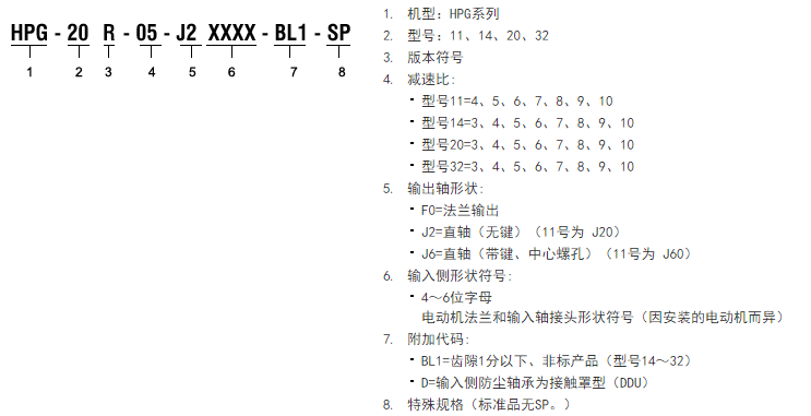 HPG系列齿轮箱（螺旋齿轮）型行星减速机型号解释