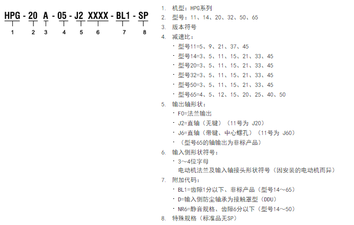 HPG系列齿轮箱型行星减速机型号解释