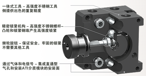 ATI手动快换工具结构分析 ATI手动快换工具结构分析