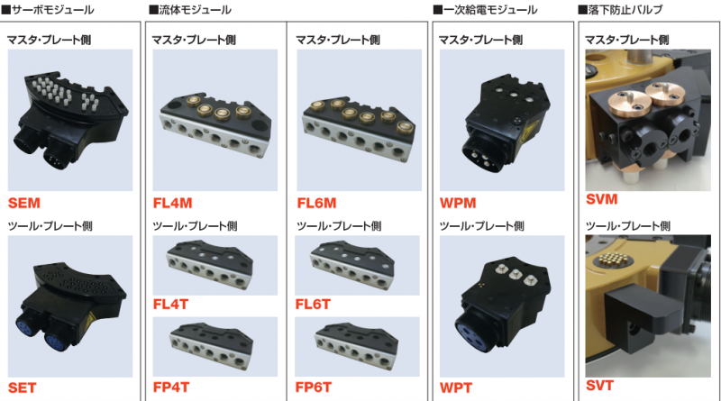 必爱路快速换枪盘 module组件展示