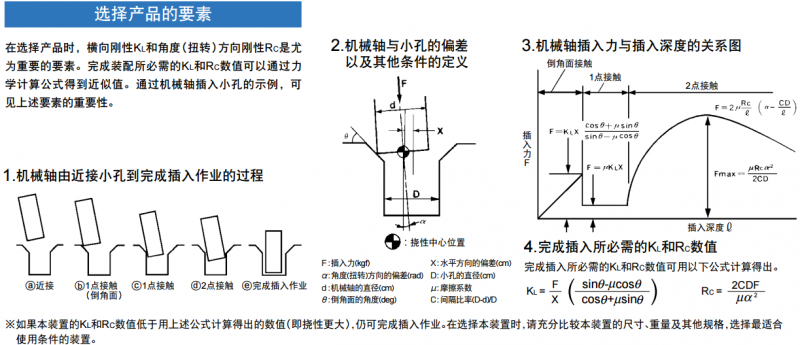 误差修正装置产品选择要素