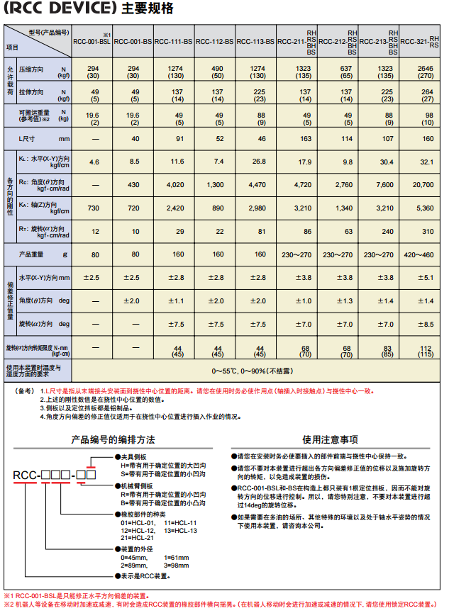 RCC DEVICE主要规格参数