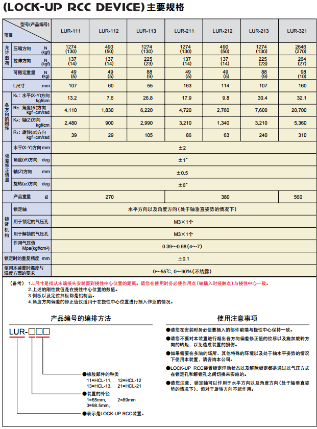 LOCK-UP RCC DEVICE主要规格参数