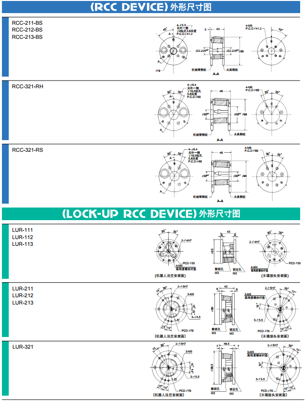 RCC DEVICE及LOCK-UP RCC DEVICE外形尺寸图