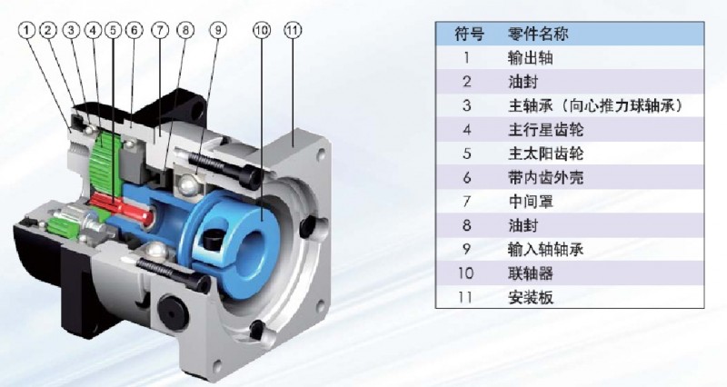 住友IB 系列 P1 型减速机产品结构