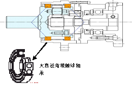 住友IB 系列 P1 型减速机产品特点1