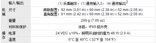 In-Sight 2000 型号规格表2