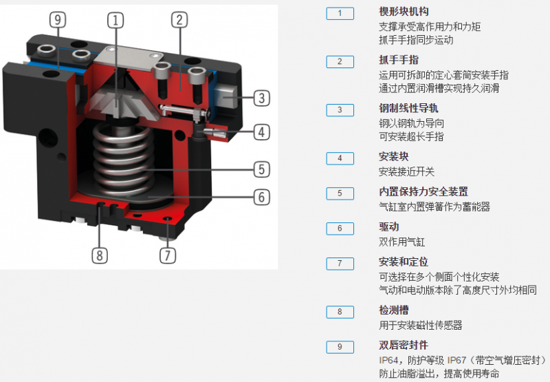 gpp5000+系列机器人抓手具体优势分析图
