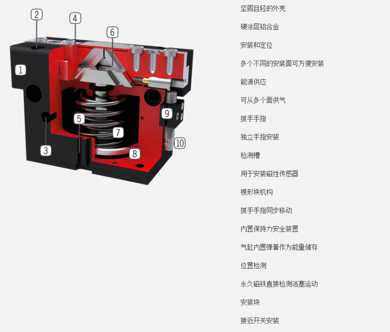 gp400系列机器人抓手具体优势分析图 gp400系列机器人抓手具体优势分析图
