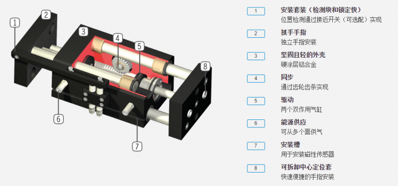 MGH8000系列机器人抓手具体优势分析图 MGH8000系列机器人抓手具体优势分析图