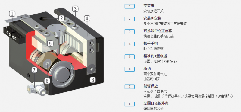GHK6000 系列系列机器人抓手具体优势分析图 GHK6000 系列系列机器人抓手具体优势分析图