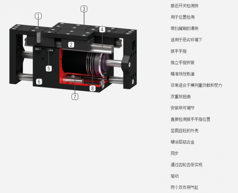 GH7000系列系列机器人抓手具体优势分析图 GH7000系列系列机器人抓手具体优势分析图