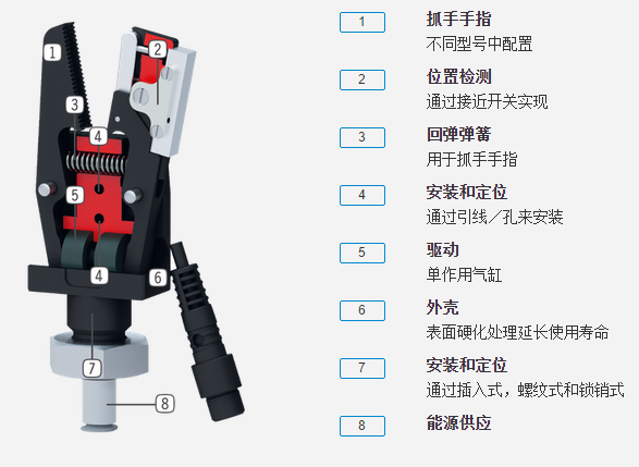 GZ1000系列系列机器人抓手具体优势分析图 GZ1000系列系列机器人抓手具体优势分析图