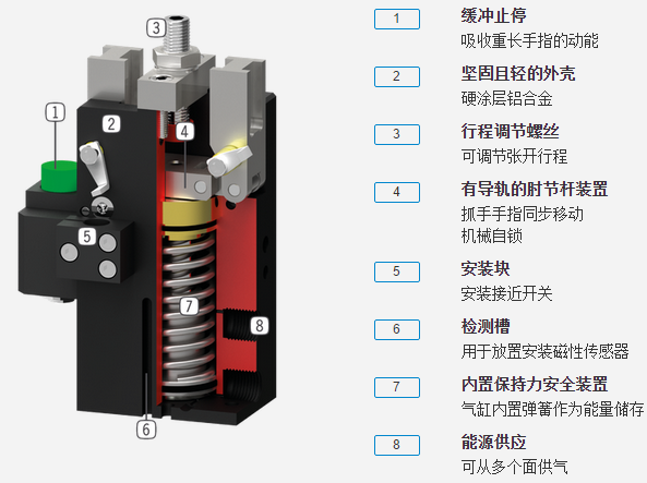 GK 系列系列系列机器人抓手具体优势分析图 GK 系列系列系列机器人抓手具体优势分析图