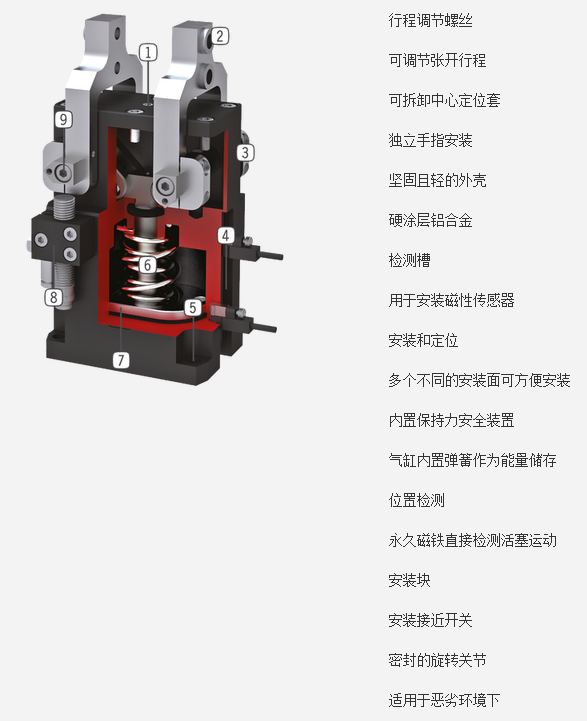 GG4000系列系列机器人抓手具体优势分析图 GG4000系列系列机器人抓手具体优势分析图