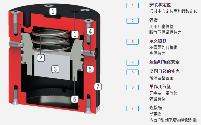 hm1000系列机器人抓手具体优势分析图 hm1000系列机器人抓手具体优势分析图