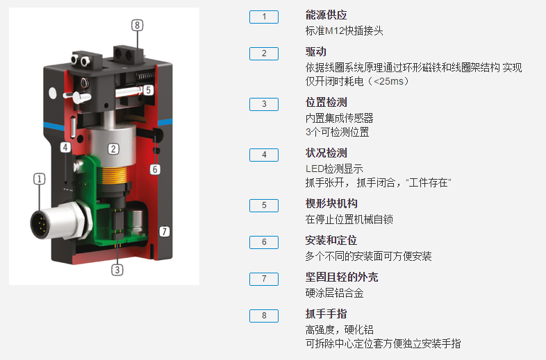 gep9000系列机器人抓手具体优势分析图 gep9000系列机器人抓手具体优势分析图