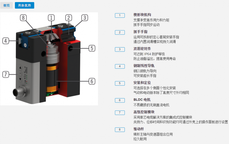 gep5000系列机器人抓手具体优势分析图 gep5000系列机器人抓手具体优势分析图